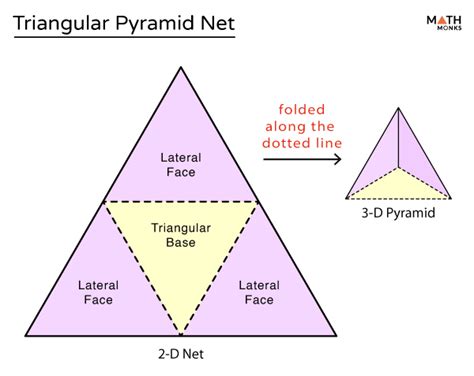 Triangular Pyramid Faces Edges Vertices