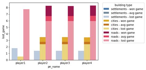 Bar Chart Python Barchart Grouped By 3 Variables Stack Overflow
