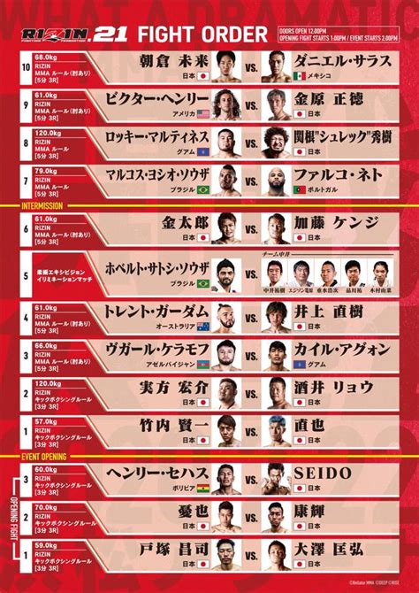 Rizin's next show will take place sunday, september 25, featuring the opening round of their 2016 open weight mma tournament. RIZIN.21 試合順決定! - RIZIN FIGHTING FEDERATION オフィシャルサイト