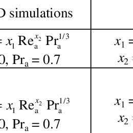 Nusselt Number Formulas For The Air Flow Nu A Obtained From The Download Scientific Diagram