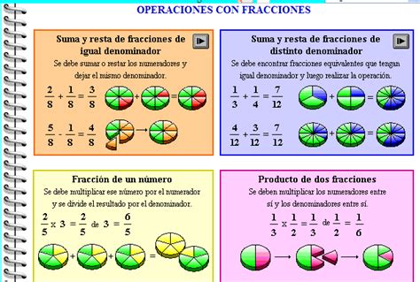 Milagrotic MatemÁticas 5º Tema 5 Fracciones Suma Y Resta Con