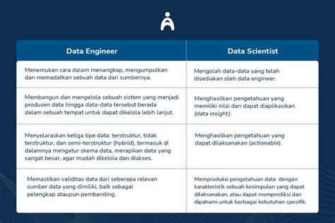 Kenali Perbedaan Data Analyst Dan Data Scientist Reverasite