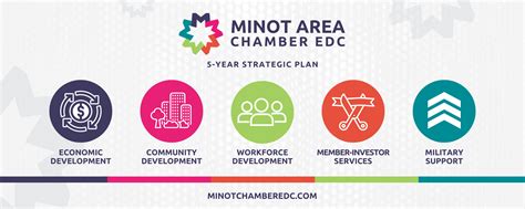 Five Year Strategic Plan Minot Area Chamber Edc