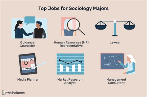 Sports psychologists focus on providing therapy, physical training, and consulting with athletes who want to improve their performance. Best Jobs for Sociology Majors | Sociology major ...