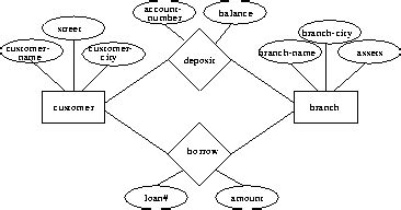 Bank Management System Er Diagram For Banking System Steve My Xxx Hot