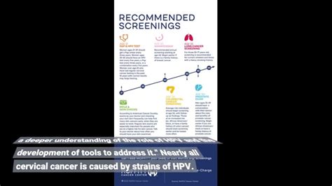 American Cancer Society Recommends Hpv Test Healthcare