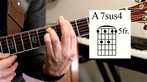 Active A7sus4 Guitar Chord Youtube