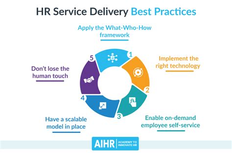 Hr Service Delivery What You Should Know For Todays Workplace