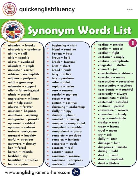 Synonym Words List English Words English Vocabulary Words Essay