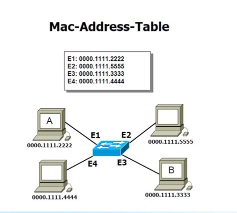 Cisco Show Mac Address Arp Table Tiderecord