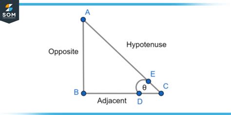 Adjacent Side Triangle Definition And Meaning