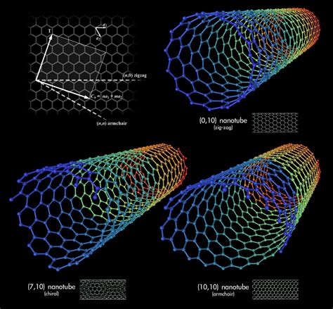 Filetypes Of Carbon Nanotubespng Wikipedia