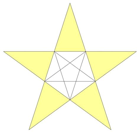 Star Diagrams 101 Diagrams