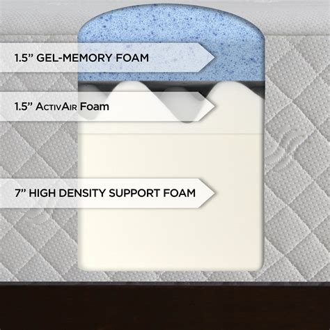 Serta 10 Inch Gel Memory Foam 3 Layer Mattress Review Queen Mattress
