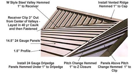 Standing Seam Diagram~ To Visualize And Understand The Roof