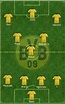 5 Best Borussia Dortmund Formation 2022 - Borussia FC Lineup 2022