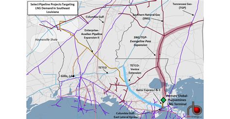 Gotta Get Over Part 3 Gas Pipeline Projects Targeting Southeastern