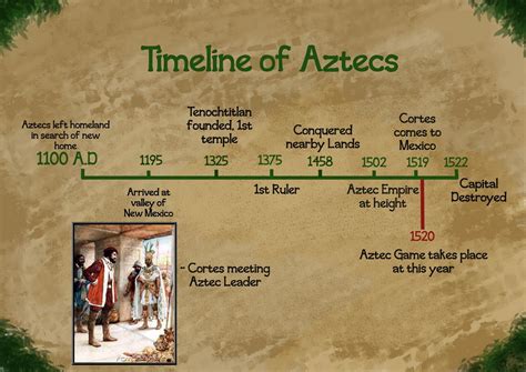 Aztec Timeline Yahoo Image Search Results Aztec Timeline Aztec