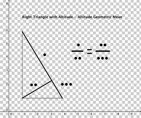 Right Triangle Altitude Geometric Mean Png Clipart Alt Angle Area