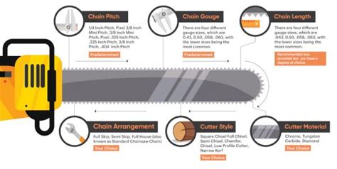 The Different Types Of Chainsaw Chains An Illustrated Guide