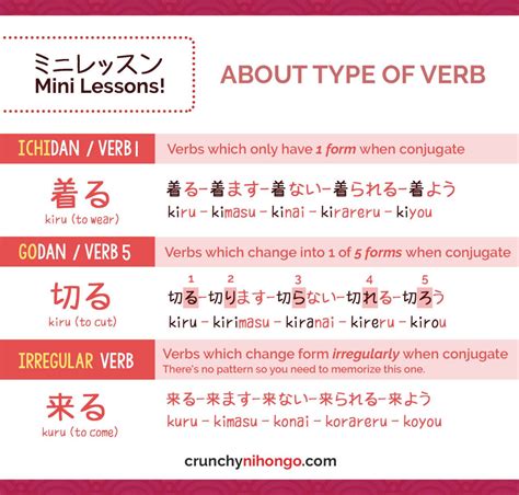 Image Japanese Verbs Basic Japanese Words Study Japanese Learning