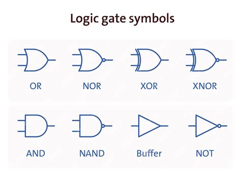 Premium Vector Digital Logic Gate Symbols Vector Illustration