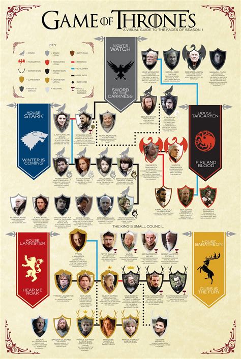 Game Of Thrones Character Map Season 1 Oneiroitan1