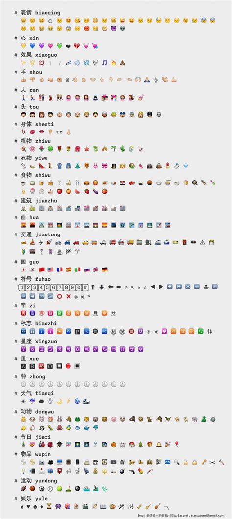 The 25 Best Emoji Chart Ideas On Pinterest Check Emoji