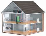 Boiler System In Home Pictures