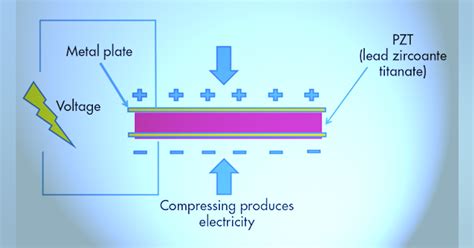 What Is The Piezoelectric Effect Electronic Design