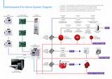 Images of What Is An Addressable Fire Alarm System
