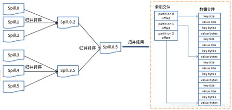 Hadoop之mapredmapred过程 Csdn博客