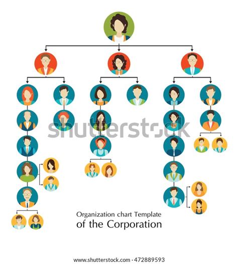 Organizational Chart Template Corporation Business Hierarchy Stock