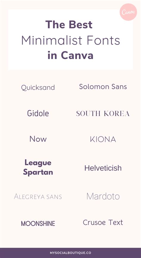 The Ultimate Canva Fonts Guide Font Guide Minimalist Font Lettering