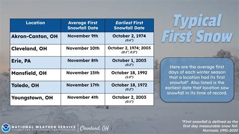 Nws Cleveland Nwscle Twitter