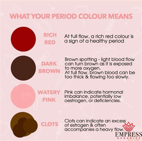What The Different Colors Of Period Blood Mean The Meaning Of Color