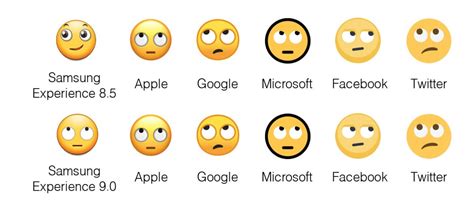 Samsungs Redesigned Emoji Are Actually Recognizable 15 Minute News