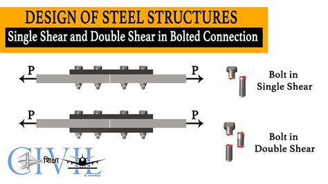 Single Shear And Double Shear In Bolts I Bolted Connection I Design Of