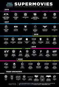 Superhero Movie Timeline The Awesomer