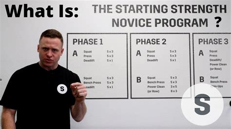 What Is The Starting Strength Novice Progression Youtube