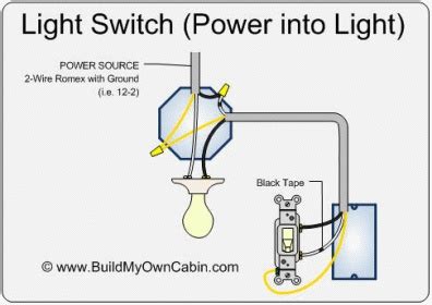 This shows wiring a light switch when the power comes into the light outlet first. Wiring Switches 010512 - Electrical - DIY Chatroom Home Improvement Forum