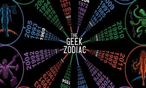 Geek Zodiac Wallpapers Comics Hq Geek Zodiac Pictures 4k Wallpapers