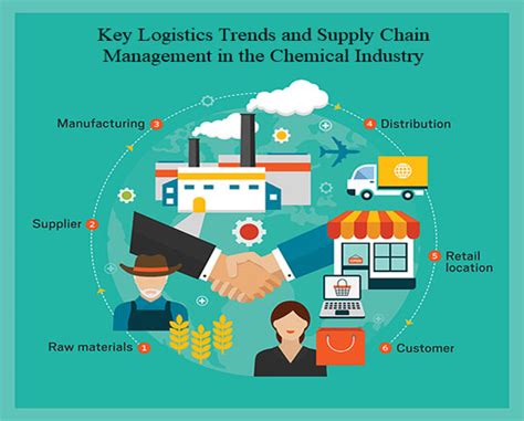 Perspektif Orang Hubungan Internasional Supply Chain And Logistics