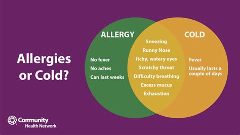 How To Combat Allergy Symptoms Community Health Network