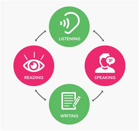 Listening Speaking Reading Writing Skills Hd Png Download Kindpng