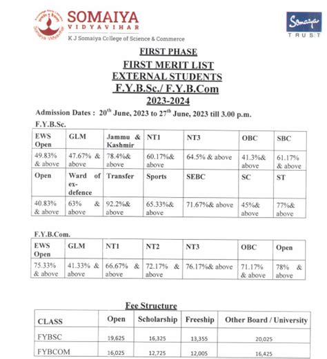 Somaiya College Merit List 2023 Live Fyjc Science Arts Commerce