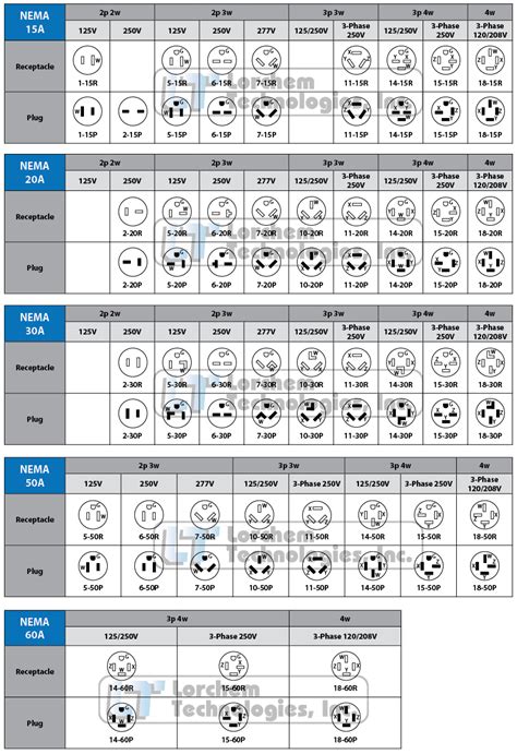 Printable Nema Plug Chart