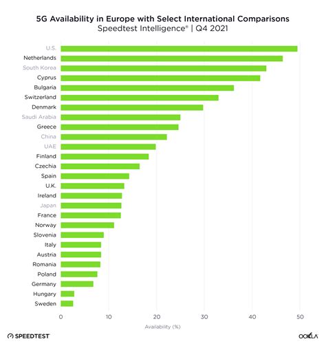 5g In Europe Reflecting On The Progress So Far And Mapping The Future