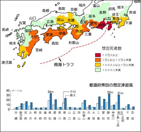 プレート境界地震特有の「長い時間揺れる地震」が分かる動画になっています。 0:24 大阪府の被害想定 0:59 震 家具の固定は「倒れるのを遅らせる」程度のものだと認識してください。 平時に安全な場所を作っておき、緊急地震速報を耳にしたら直ちに安全な場所に移動してください。 南海トラフ地震について - 株式会社サイボウ