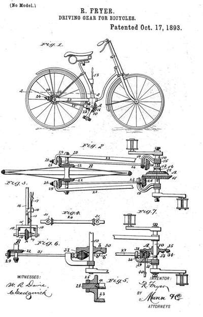 Patent Pending Blog Patents And The History Of Technology Early